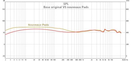 Bose-original_vs_new_pads.jpg