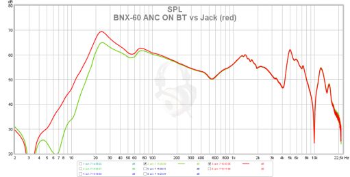 BNX-60_ANC_ON_BT_vs_Jack.jpg